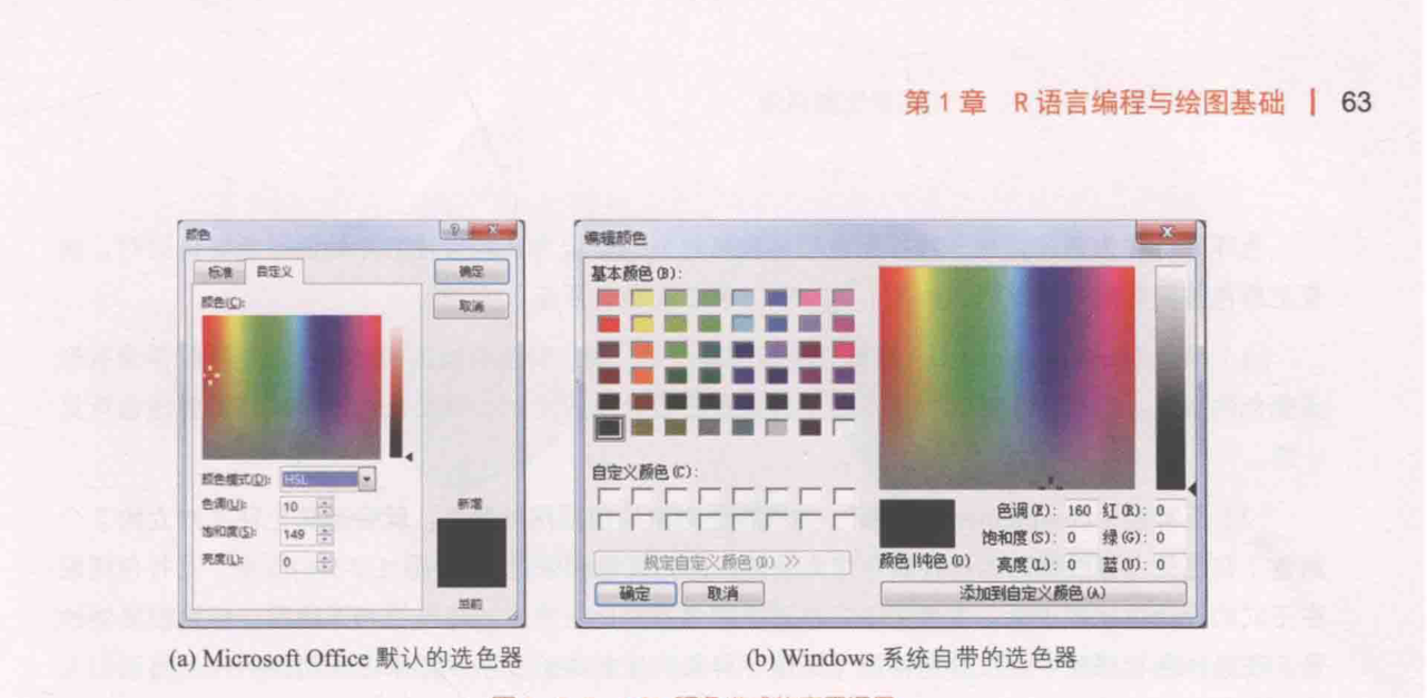 ch_图1-7-3_HSL颜色模式的应用场景.png